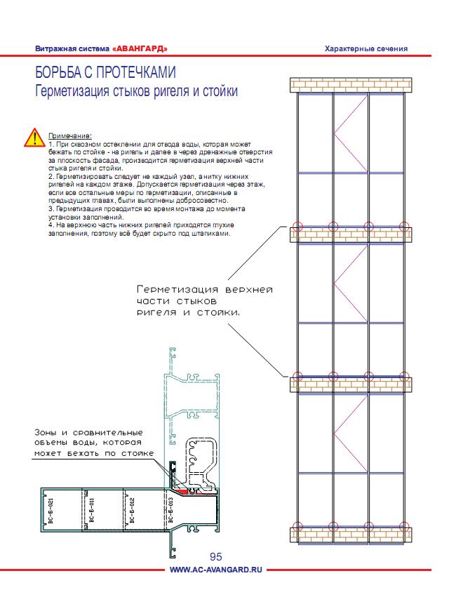 Остекление авангард схема