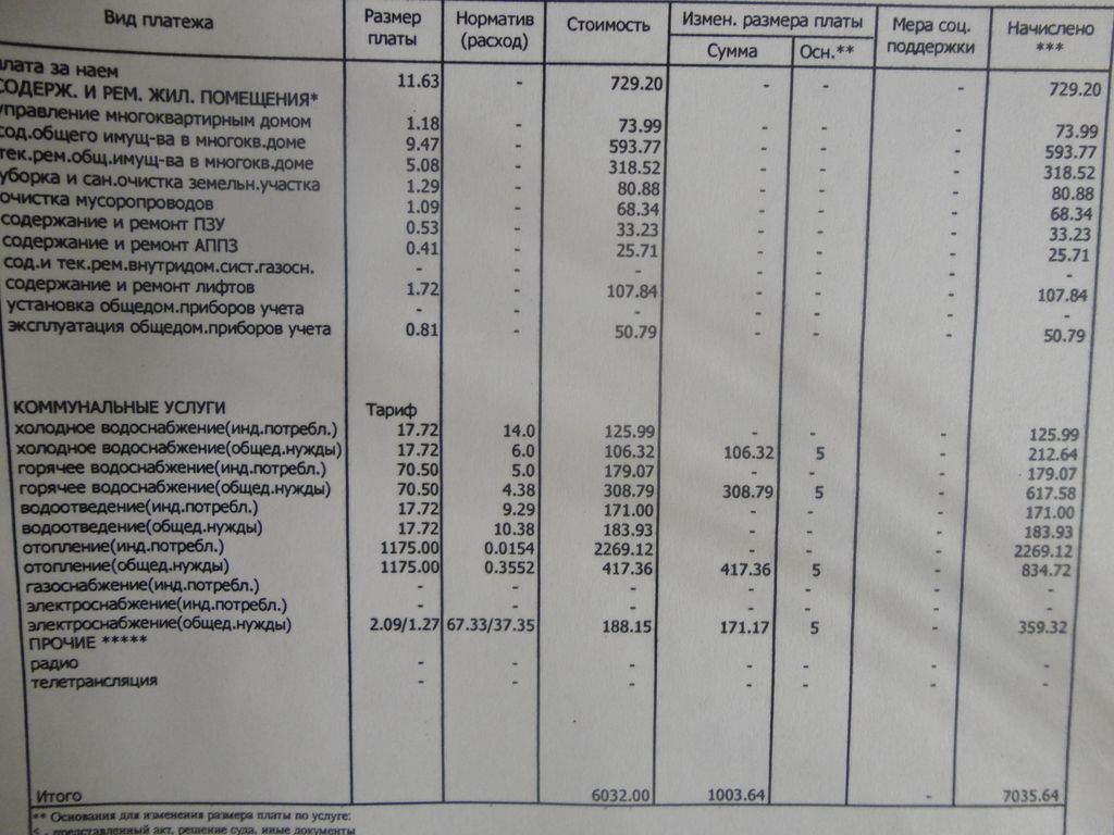 Коммуналка за паркинг