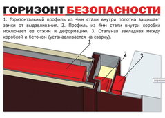 Горизонт безопасности Гранит.jpg