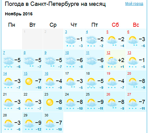 Погода в санкт петербурге в начале сентября. Погода СПБ на месяц. Погода в Санкт-Петербурге на месяц. Погода в Санкт-Петербурге по месяцам.