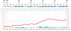 meteogram.png